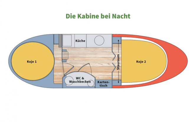 Hausboot Hausboot Rossi für bis zu 6 Personen Bild 10