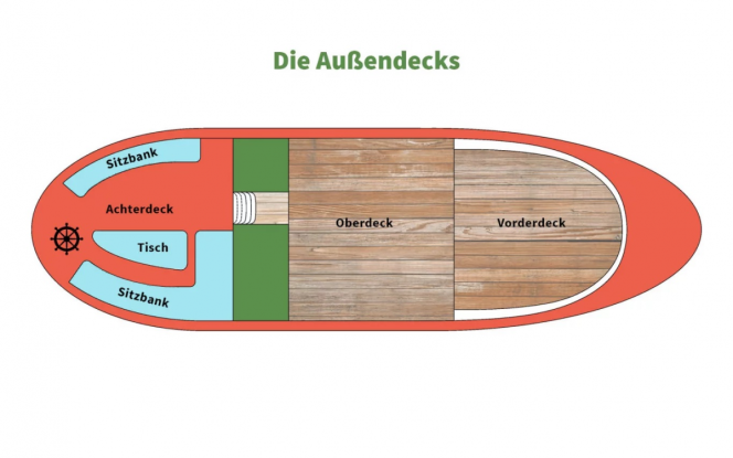 Hausboot Hausboot Rossi für bis zu 6 Personen Bild 11