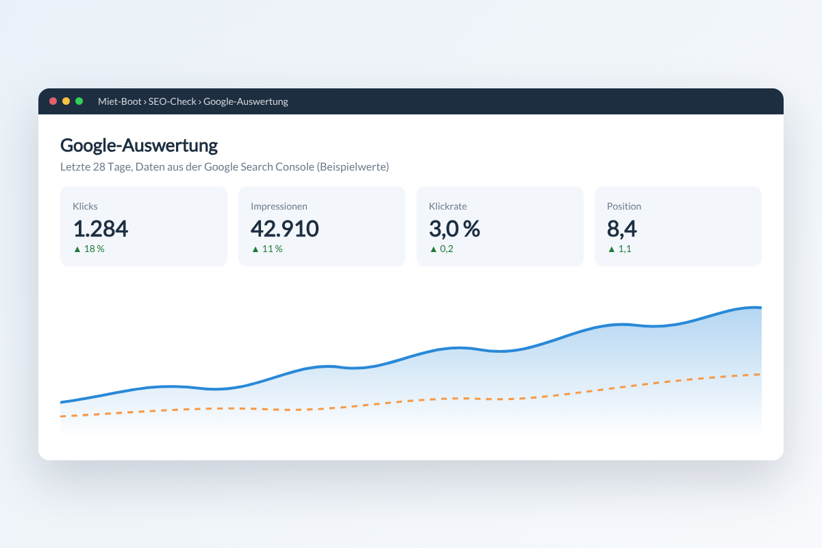 Google-Auswertung im Miet-Boot WordPress-Plugin
