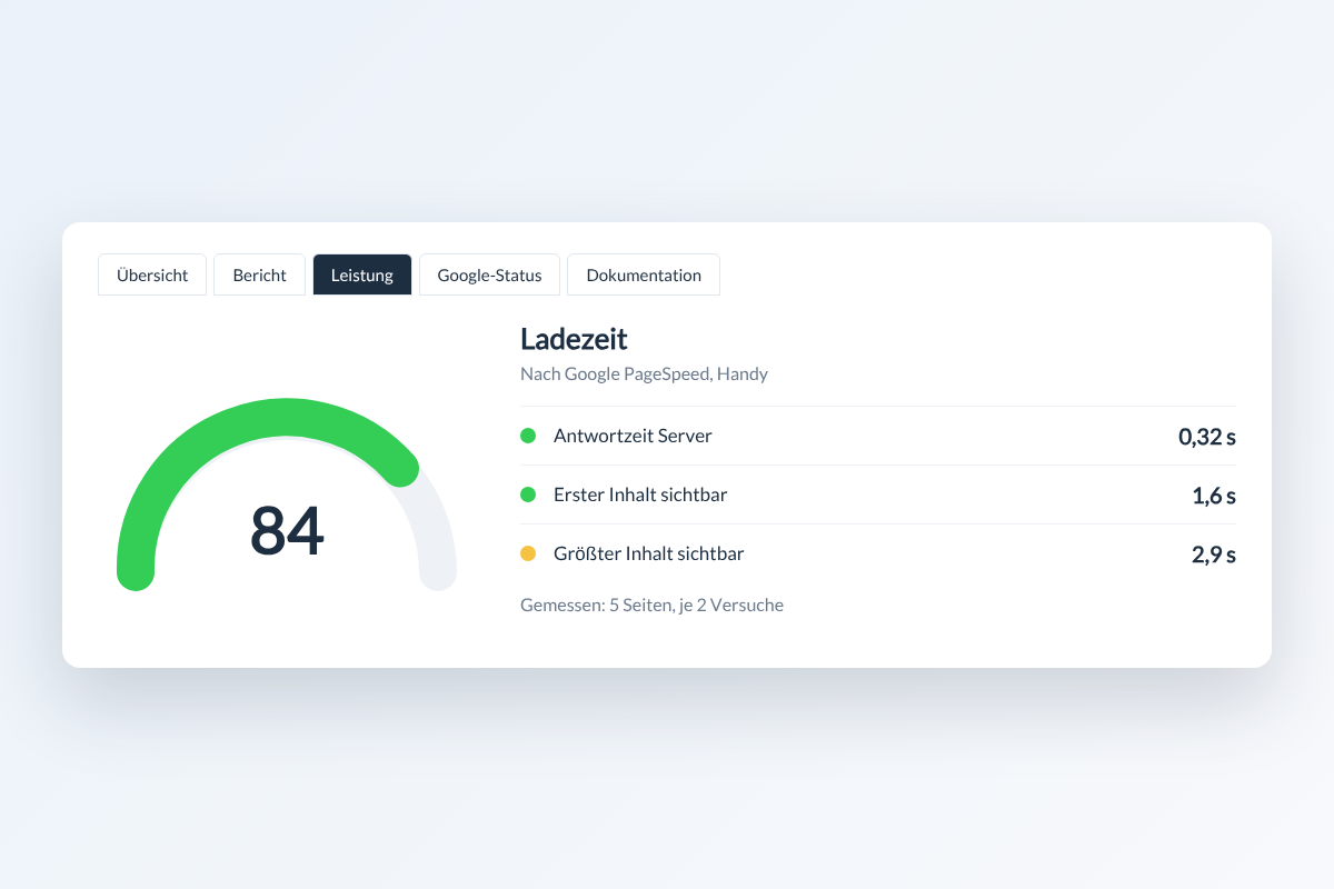 SEO-Check Leistung im Miet-Boot WordPress-Plugin