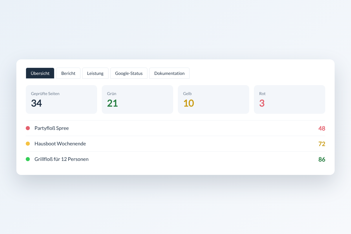 SEO-Check Übersicht im Miet-Boot WordPress-Plugin