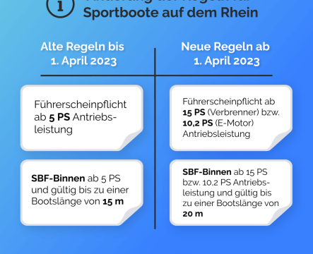 Neue Regeln für Sportboote auf dem Rhein ab 1. April 2023